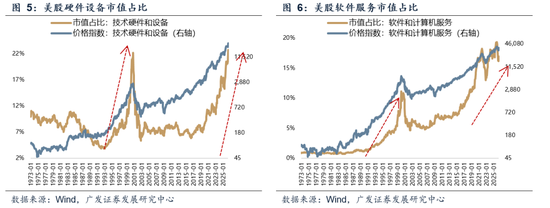 广发证券:A股的成交集中度仍有上行空间,上证指数100日均线是一条重要的支撑线