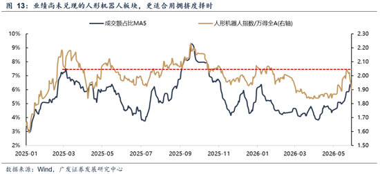 广发证券:A股的成交集中度仍有上行空间,上证指数100日均线是一条重要的支撑线
