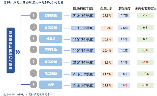 广发证券:A股的成交集中度仍有上行空间,上证指数100日均线是一条重要的支撑线