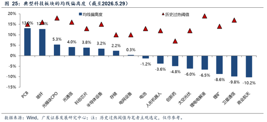 广发证券:A股的成交集中度仍有上行空间,上证指数100日均线是一条重要的支撑线