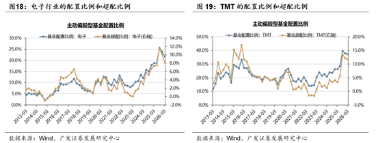 广发证券:A股的成交集中度仍有上行空间,上证指数100日均线是一条重要的支撑线