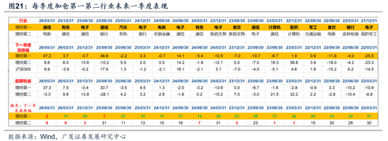 广发证券:A股的成交集中度仍有上行空间,上证指数100日均线是一条重要的支撑线