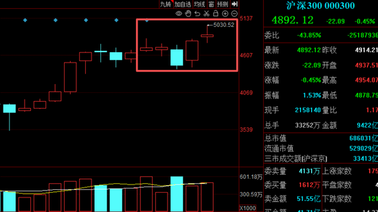 周末大消息接踵而至,A股6月开局怎么走?