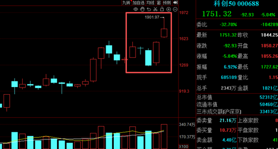 周末大消息接踵而至,A股6月开局怎么走?