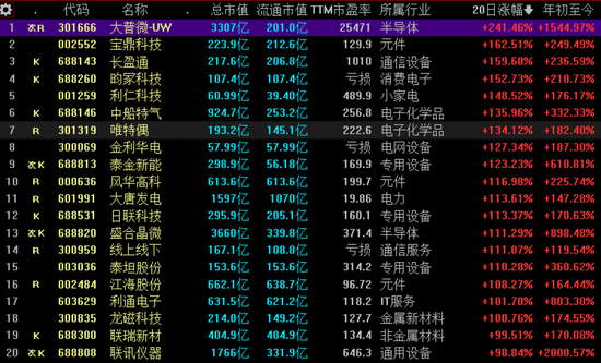 周末大消息接踵而至,A股6月开局怎么走?