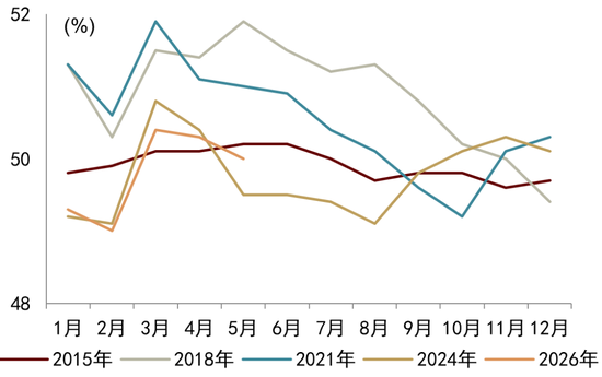 中金解读5月PMI数据:外需、AI产业趋势等因素持续驱动新兴行业