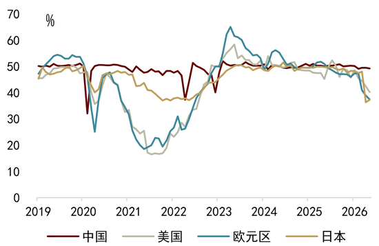 中金解读5月PMI数据:外需、AI产业趋势等因素持续驱动新兴行业