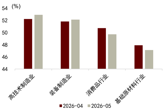 中金解读5月PMI数据:外需、AI产业趋势等因素持续驱动新兴行业