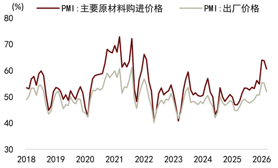 中金解读5月PMI数据:外需、AI产业趋势等因素持续驱动新兴行业