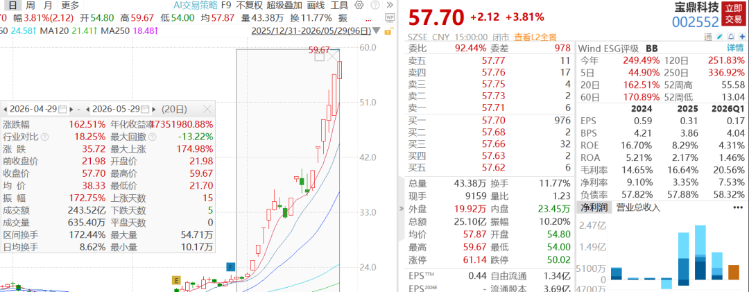 事关英伟达,两大翻倍牛股紧急公告