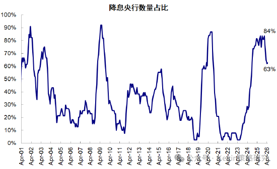 中金：科技虽高，消费更弱，周五的轮动不应看作风格的逆转，更多是资金的行为