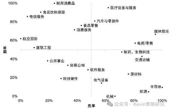 中金：科技虽高，消费更弱，周五的轮动不应看作风格的逆转，更多是资金的行为