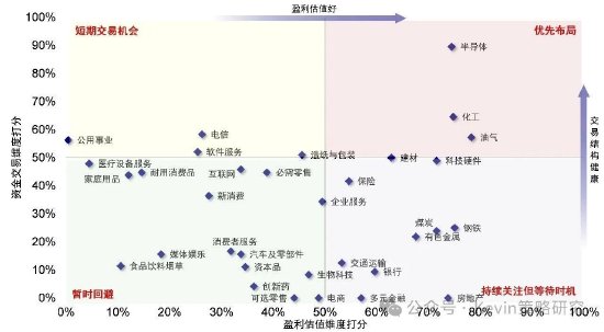中金：科技虽高，消费更弱，周五的轮动不应看作风格的逆转，更多是资金的行为