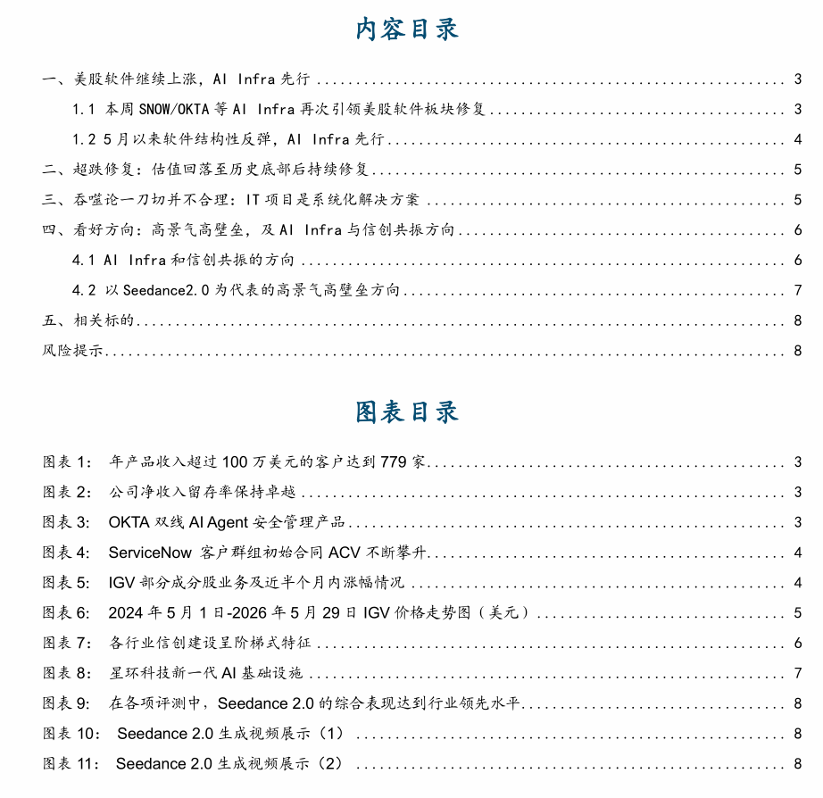 【国金计算机&科技】美股软件在涨什么?