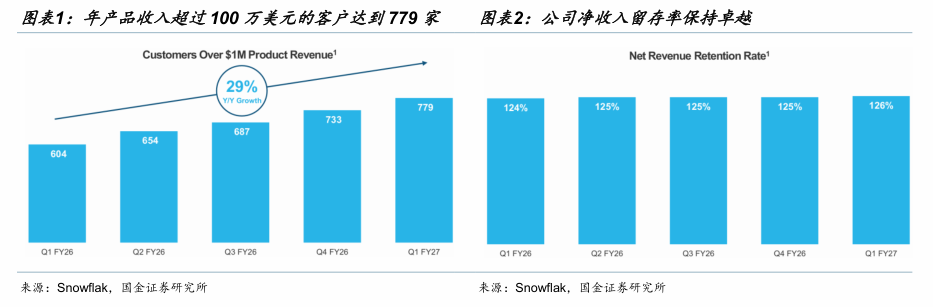 【国金计算机&科技】美股软件在涨什么?