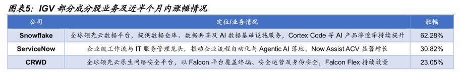 【国金计算机&科技】美股软件在涨什么?