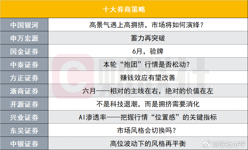 6月投资主线在哪里?本周十大券商策略