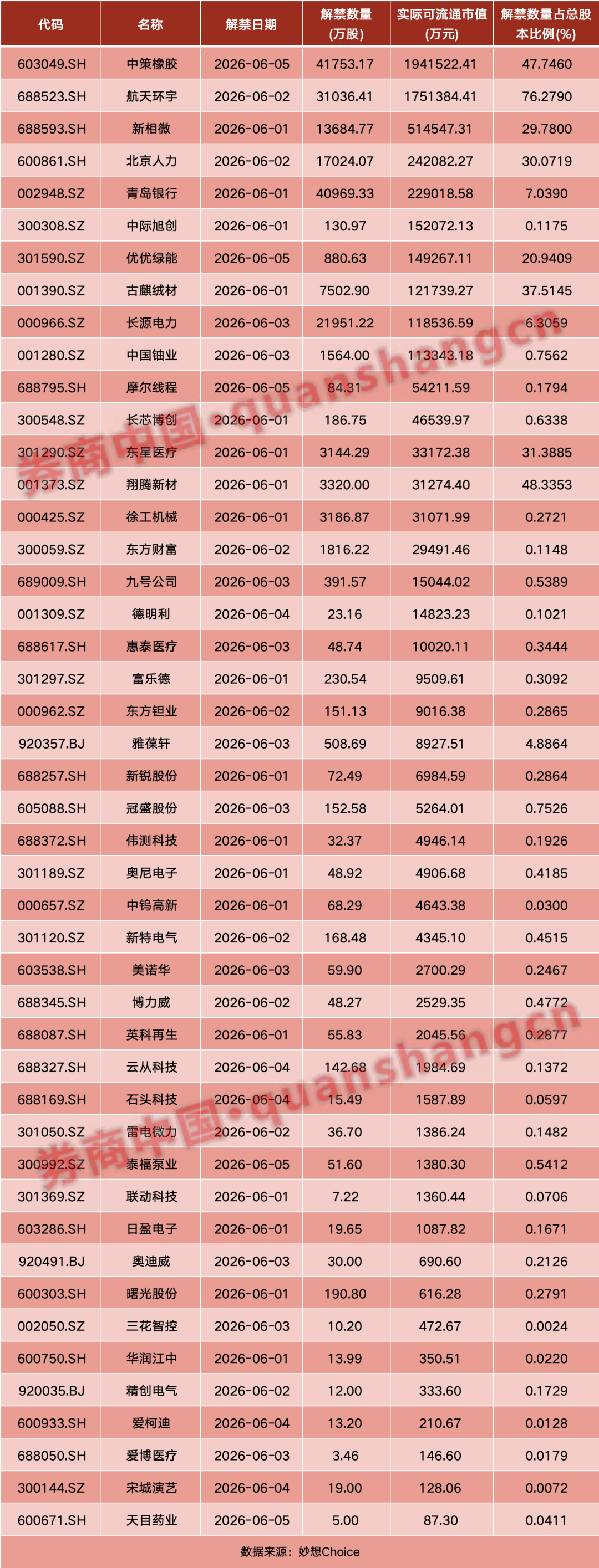 A股重要指数调整!影响一周市场的十大消息