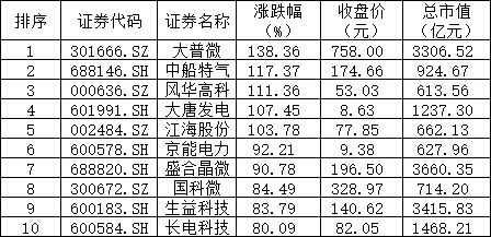 长鑫上市在即!是开启全民狂欢,还是重演“中芯国际、中石油”式上市即见顶悲歌?