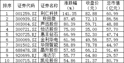 长鑫上市在即!是开启全民狂欢,还是重演“中芯国际、中石油”式上市即见顶悲歌?