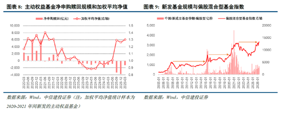中信建投策略:资金接力,整固待涨,后市或“M形”震荡向上路径,聚焦两大主线