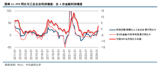 中信建投策略:资金接力,整固待涨,后市或“M形”震荡向上路径,聚焦两大主线