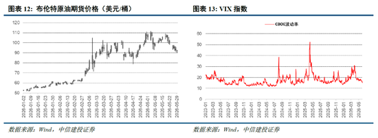 中信建投策略:资金接力,整固待涨,后市或“M形”震荡向上路径,聚焦两大主线