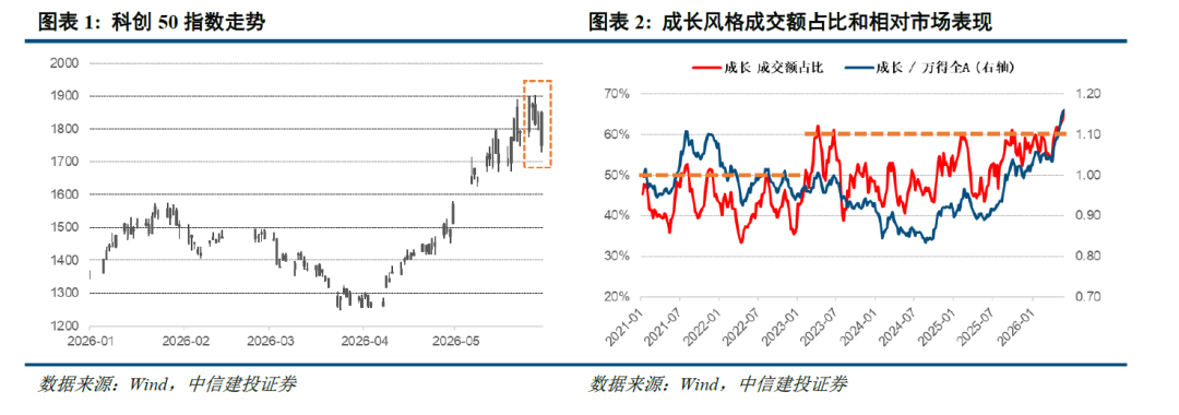 中信建投策略:资金接力,整固待涨