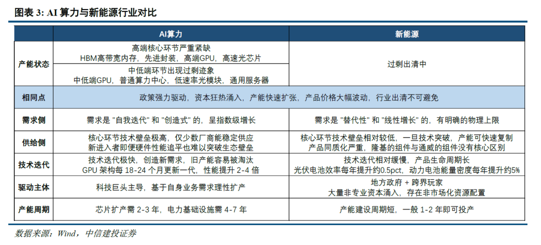 中信建投策略:资金接力,整固待涨