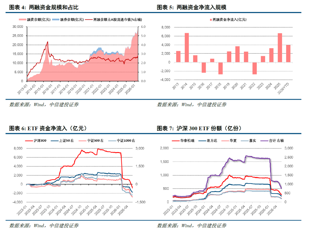 中信建投策略:资金接力,整固待涨