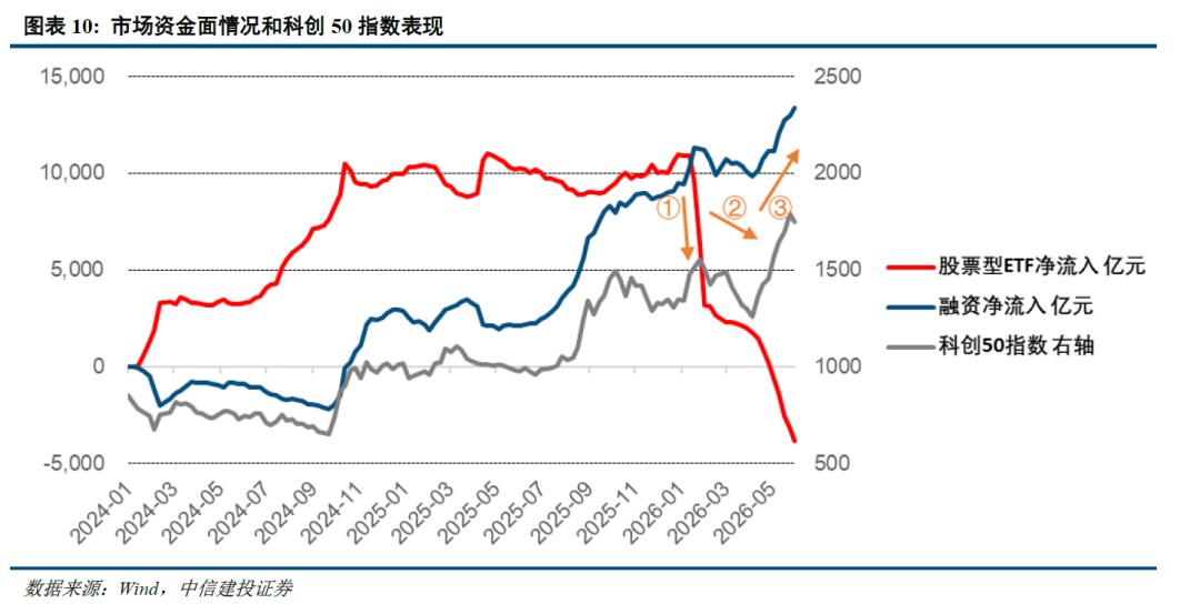 中信建投策略:资金接力,整固待涨