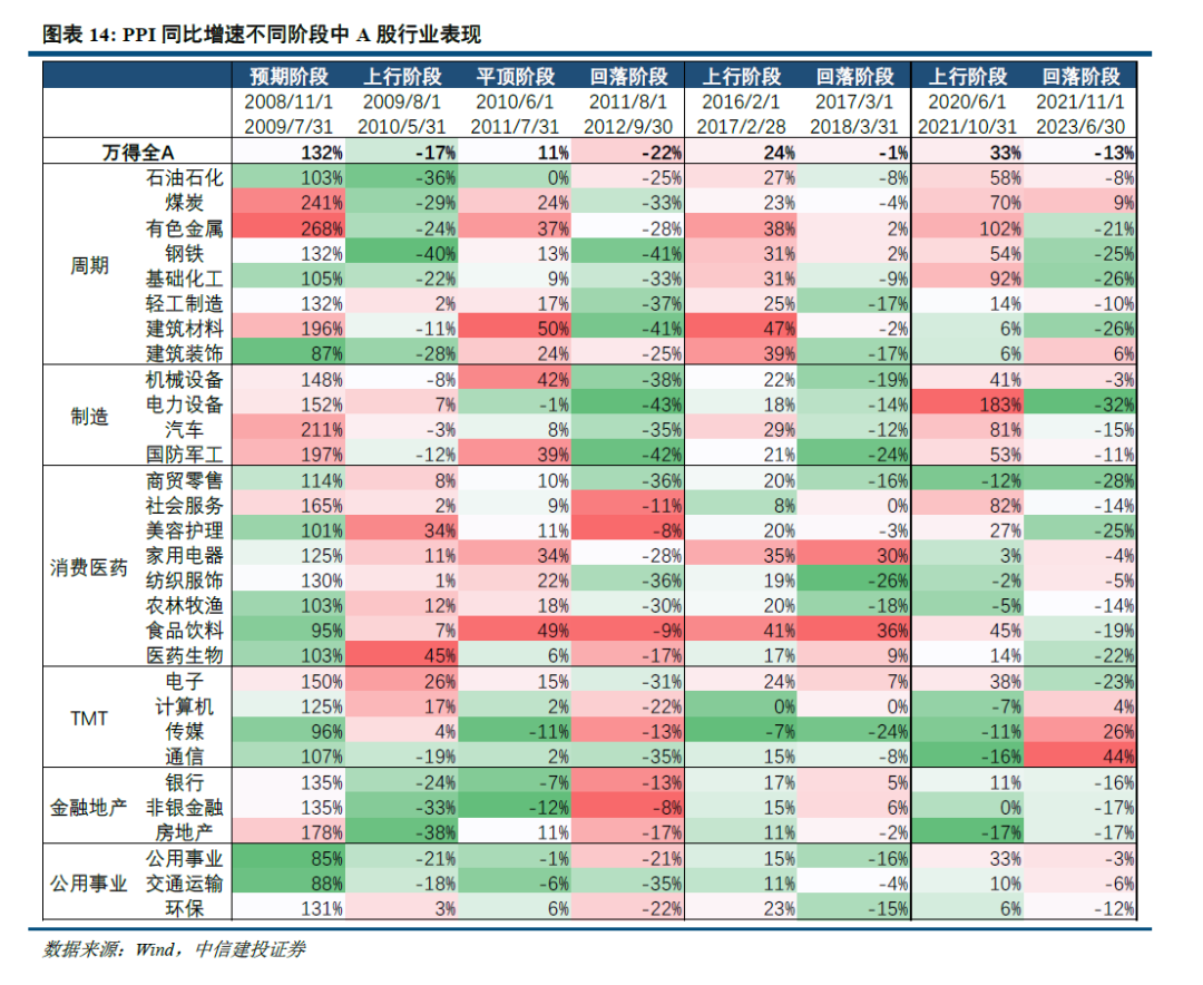 中信建投策略:资金接力,整固待涨