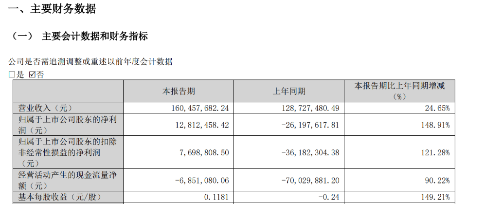 301096，控制权变更终止