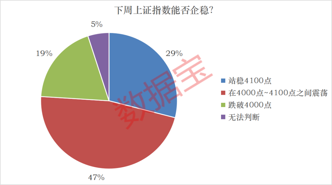 下周投资者看好这个板块!融资资金大幅加仓2股