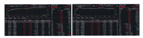价值重回C位,顶流银行ETF、券商ETF双双冲高2%,风格切换了吗?