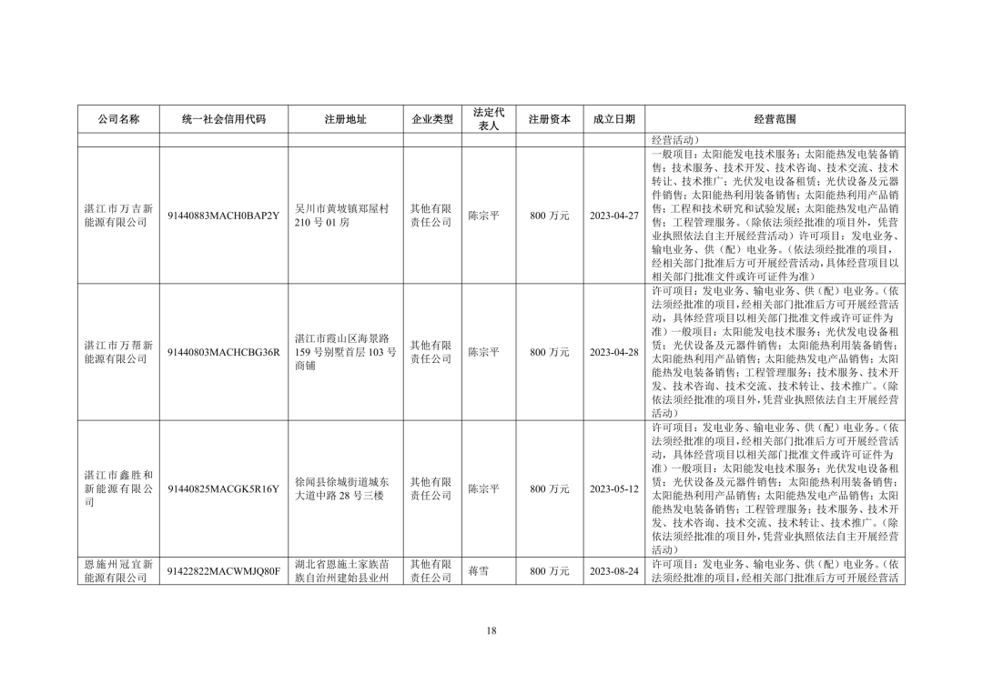 3.94亿!锦浪科技转让24个光伏项目公司股权及设备