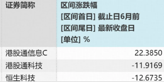拐点要来了