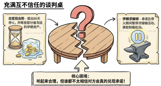 拐点要来了