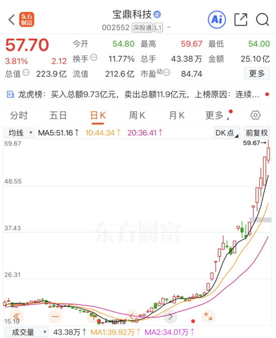 两大牛股紧急澄清与英伟达关系