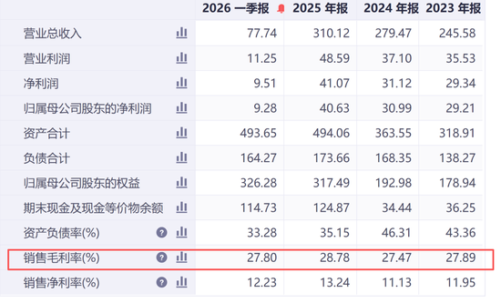 套现4.2亿为孩子教育？三花智控高管集体减持背后