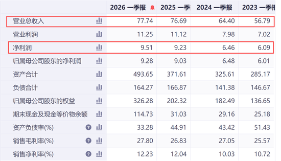 套现4.2亿为孩子教育？三花智控高管集体减持背后