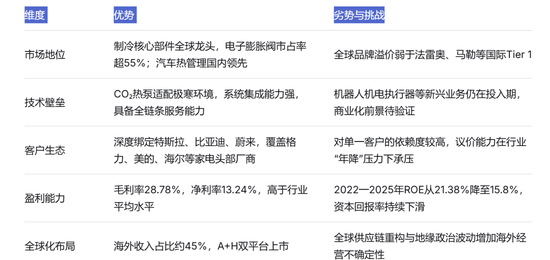 套现4.2亿为孩子教育？三花智控高管集体减持背后