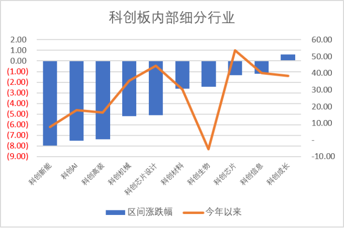 长鑫科技过会,*ST禾信领跑科创板