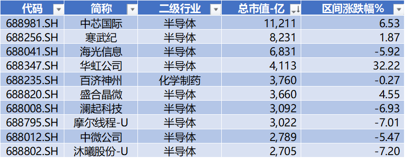 长鑫科技过会,*ST禾信领跑科创板