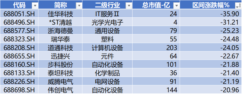长鑫科技过会,*ST禾信领跑科创板