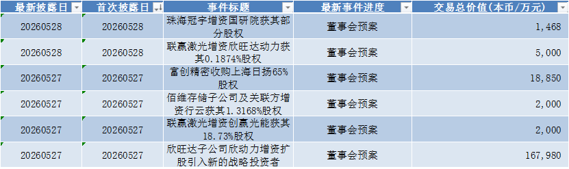 长鑫科技过会,*ST禾信领跑科创板
