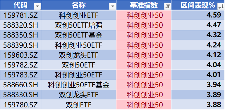 长鑫科技过会,*ST禾信领跑科创板