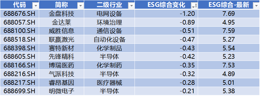 长鑫科技过会,*ST禾信领跑科创板