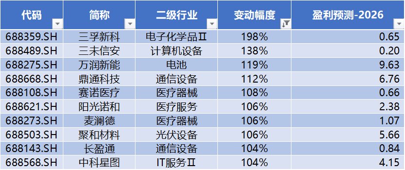 长鑫科技过会,*ST禾信领跑科创板