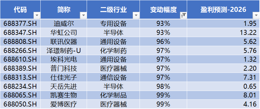 长鑫科技过会,*ST禾信领跑科创板